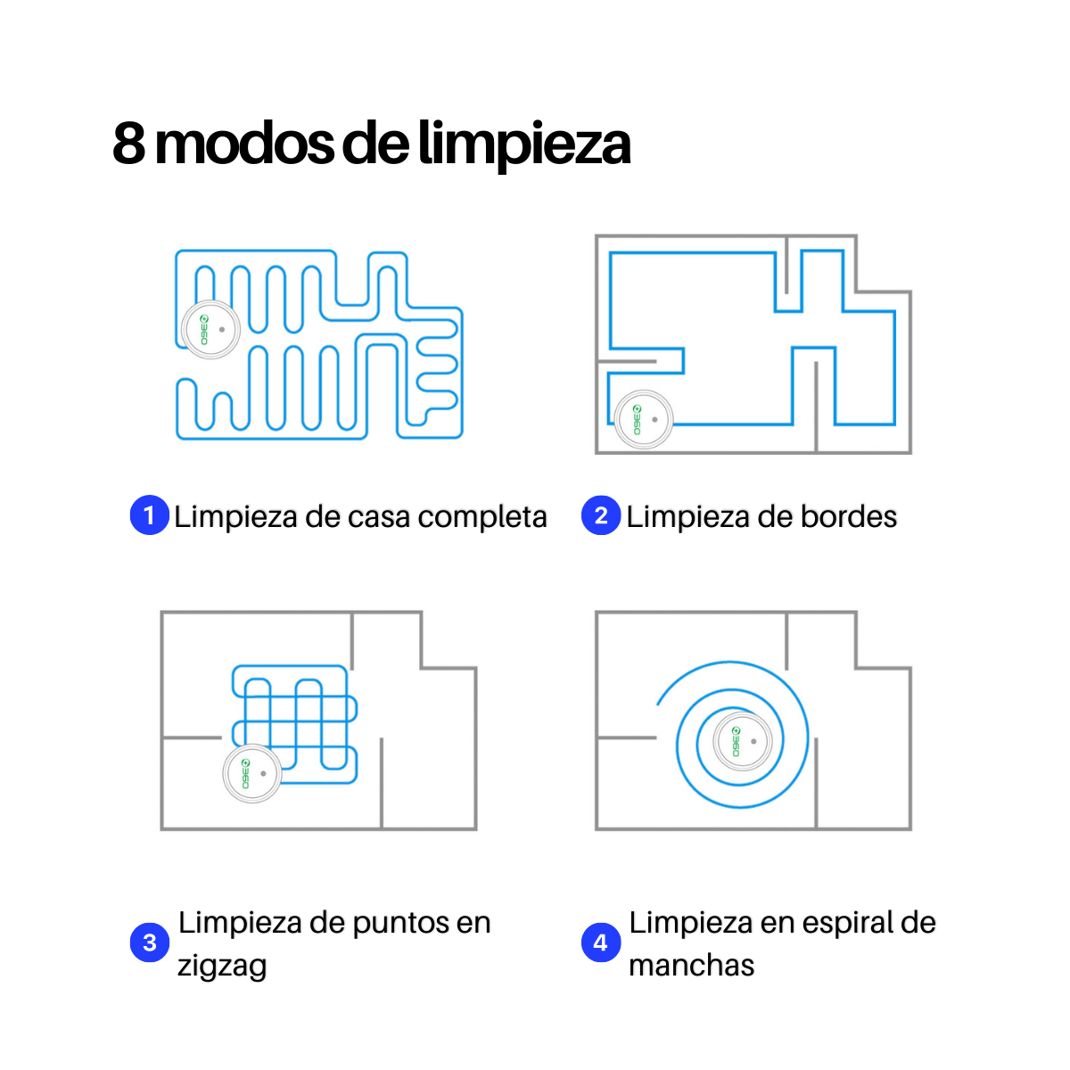 Robot Aspiradora Inteligente C50 Barre, Trapea y Autocarga - Alexa y Google